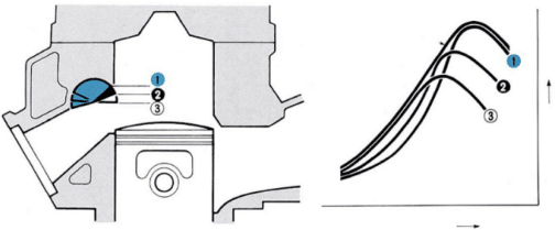 Valvula YPVS atua no ESCAPAMENTO das Yamaha 2 tempos. Aqui no Brasil RD350R/LC e DT200 receberam esse dispositivo. Power curve differences in YPVS valve 2 - O sistema V-boost da Yamaha V-Max 1200